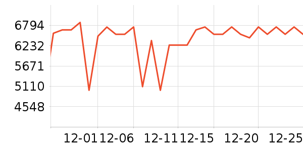 TCL������ʷ�۸�