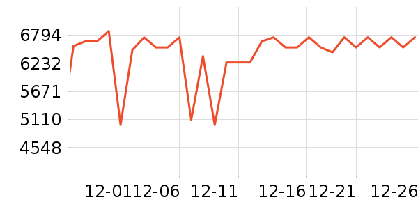 TCL������ʷ�۸�