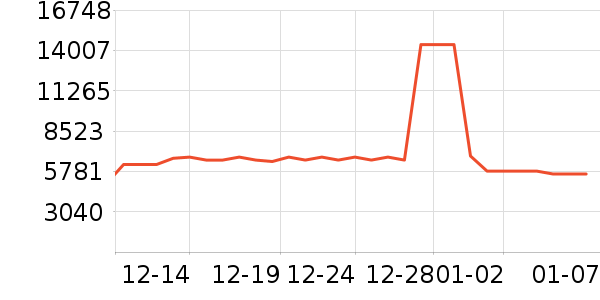 TCL������ʷ�۸�