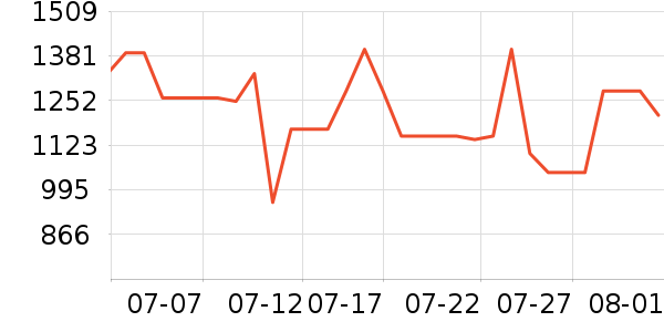 ���ĵ�������ʷ�۸�