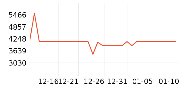 ȫ��ɳ����ʷ�۸�