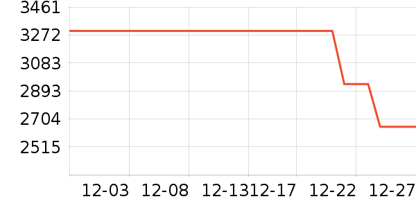 �����ֻ���ʷ�۸�