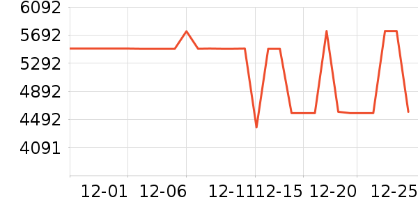 ���������ʷ�۸�