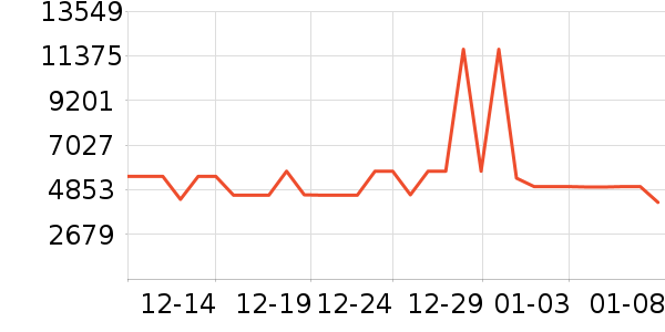 ���������ʷ�۸�