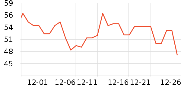 ��ţţ��/��Ʒ��ʷ�۸�