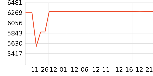 ����ʼǱ�������ʷ�۸�