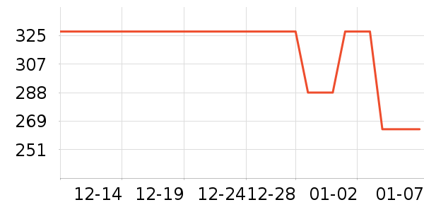 ���Ŵ���������Ʒ��ʷ�۸�