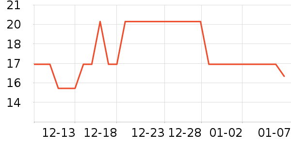 SwisseӤ�׶�ά����/��������ʷ�۸�
