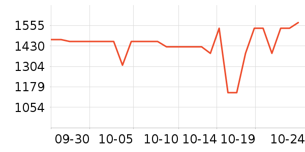 �������뵶��ʷ�۸�