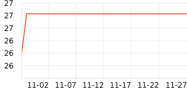 ���µ�ʫ������ʷ�۸�