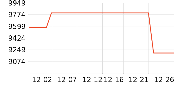 ��Ϊ�ֻ���ʷ�۸�