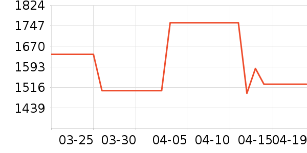 ���ѵ�����ʷ�۸�