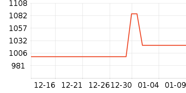 �¿�˹��ˮ����ʷ�۸�