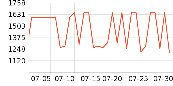 ���ſյ���ʷ�۸�