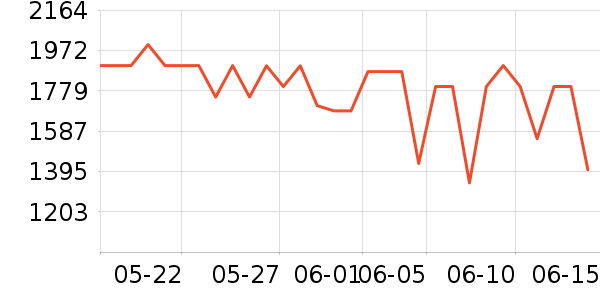 ����յ���ʷ�۸�