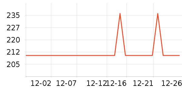 BRUNO������/������/��ҩ����ʷ�۸�