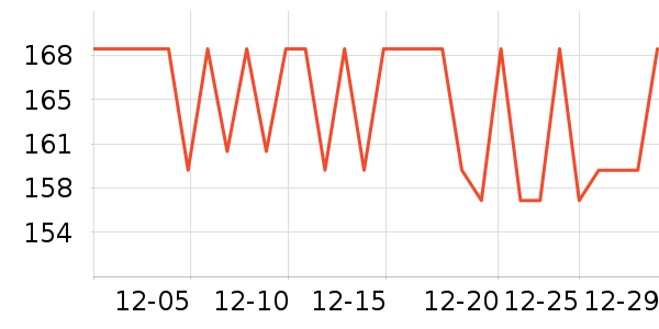 ��һ����������ʷ�۸�