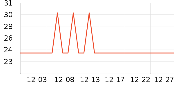 ���޷�԰�����ʷ�۸�