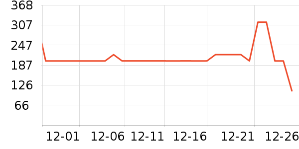 ѩ�з�Ůʽ���޷���ʷ�۸�