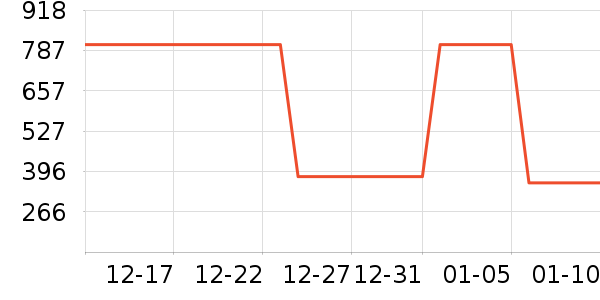 Lee���޷���ʷ�۸�