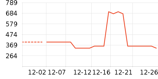 ̶�ư׾���ʷ�۸�