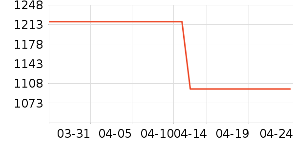 ����ԡ�ҹ���ʷ�۸�