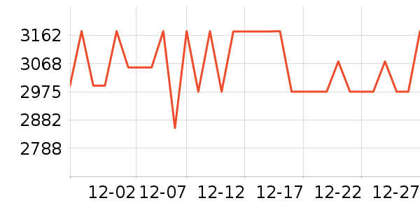 ���ݵ������Ȼ���ʷ�۸�