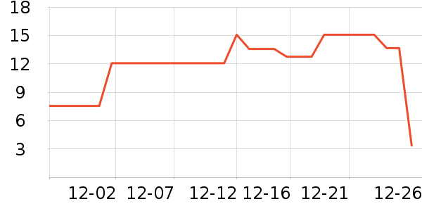 ����Ʒ�Ʊ���/������ʷ�۸�