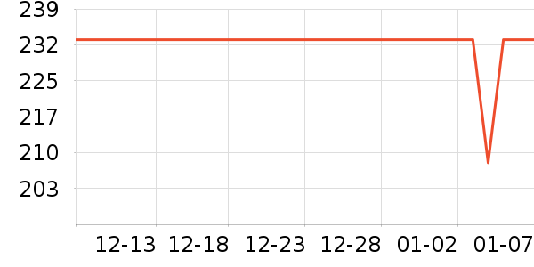 ���������ʷ�۸�