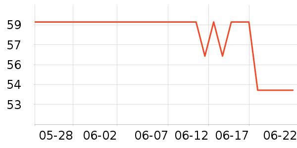 ����ʳ������ʷ�۸�