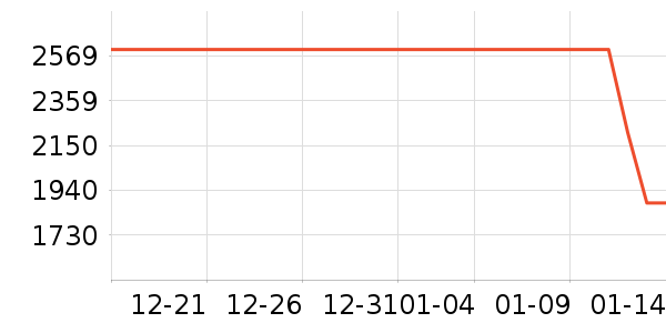 ����Ӱ����Ʒ��ʷ�۸�