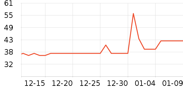 ȸ������/�̲���ʷ�۸�