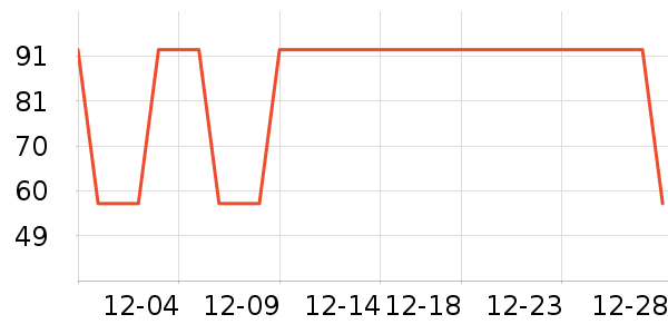 ����/������ʷ�۸�