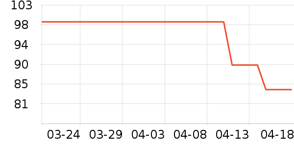 ��ܽ��޹������ʷ�۸�