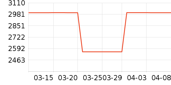 ������Ӥ���̷���ʷ�۸�