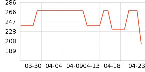 UV100�п���ʷ�۸�