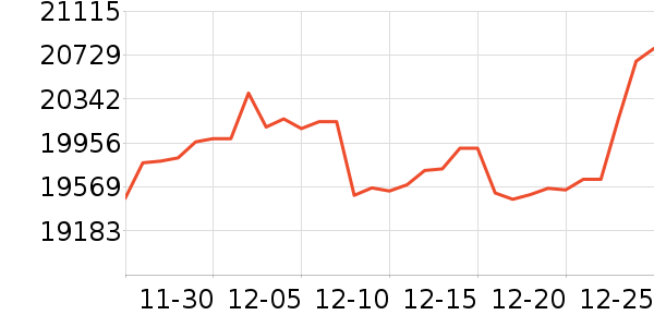 �������ƽ��׹/������ʷ�۸�