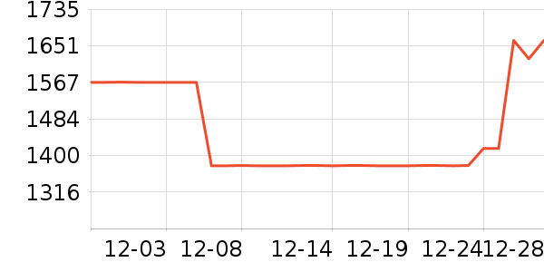 �������ƽ��ָ/������ʷ�۸�