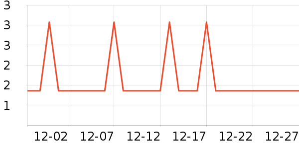 �Ź�������ʷ�۸�