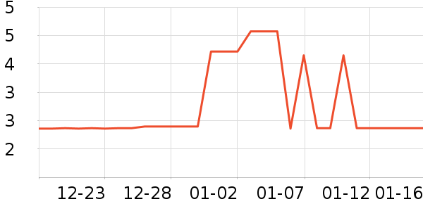 Ԫ�������ʷ�۸�