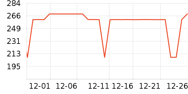 �������ʷ�۸�