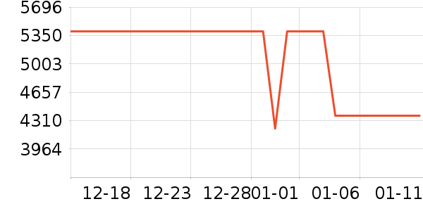 ��ҫ�ʼǱ�������ʷ�۸�