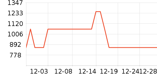 ˮ�Ǳ�����ʷ�۸�