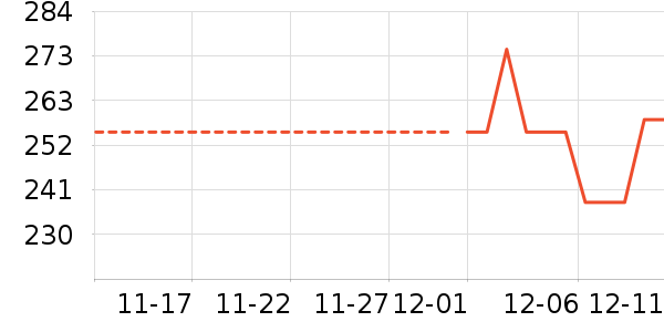 ������ʷ�۸�