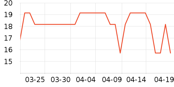 �������Ҿ���Ʒ��ʷ�۸�