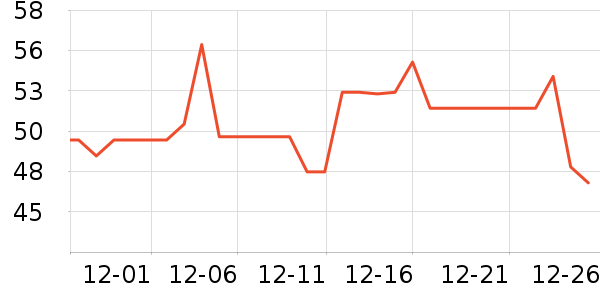 ��Ԫţ��/��Ʒ��ʷ�۸�