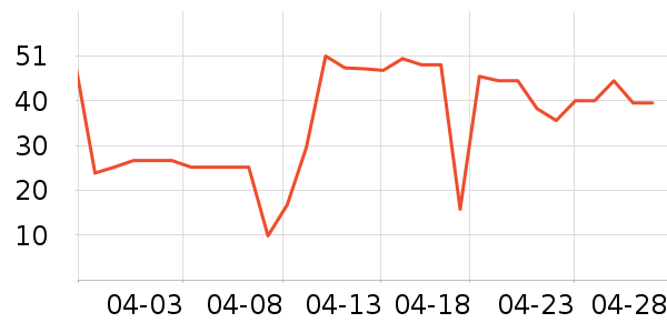 ��Ԫţ��/��Ʒ��ʷ�۸�