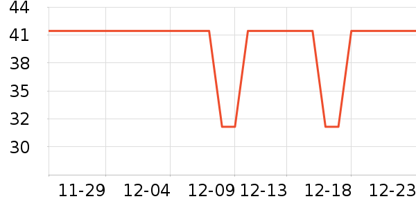 PAPAGO������������Ʒ��ʷ�۸�