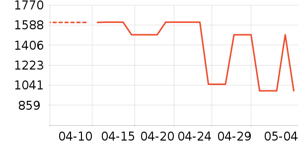 ����ˮ����ʷ�۸�