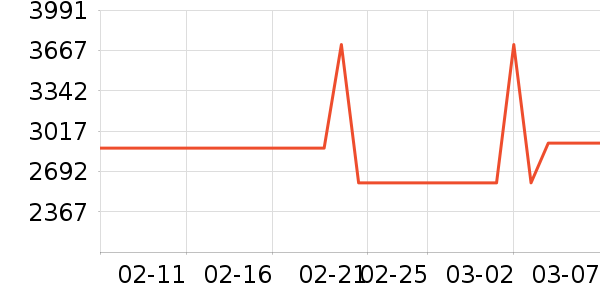 ������ǳ���������������ʷ�۸�